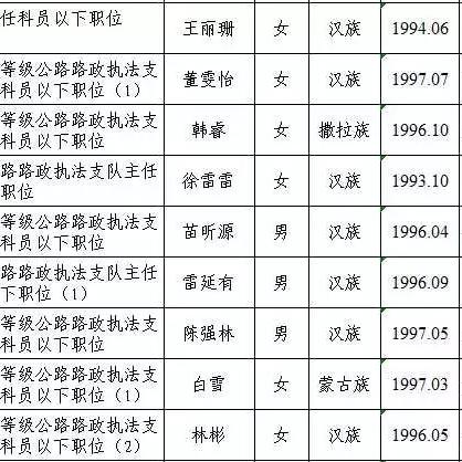 广东省佛山市选调生体检的长尾关键词有哪些