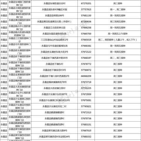 温州市hpv疫苗总量的长尾关键词有哪些
