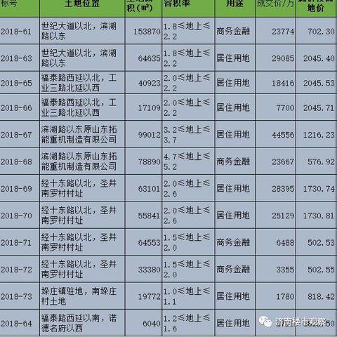济南市章丘的房价怎么样