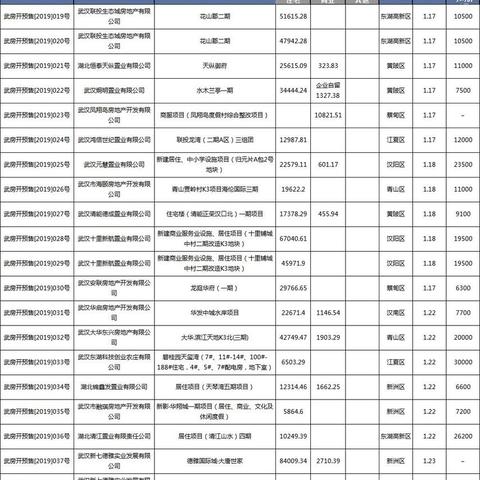 武汉市房产证上写什么