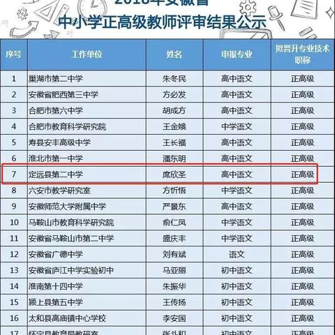 合肥市速递邮编号码多少
