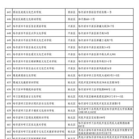 哈尔滨有三表吗相关长尾关键词有哪些
