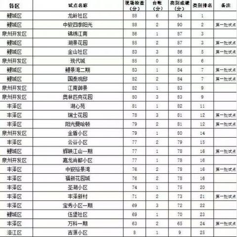 泉州市湖景花园学区哪里