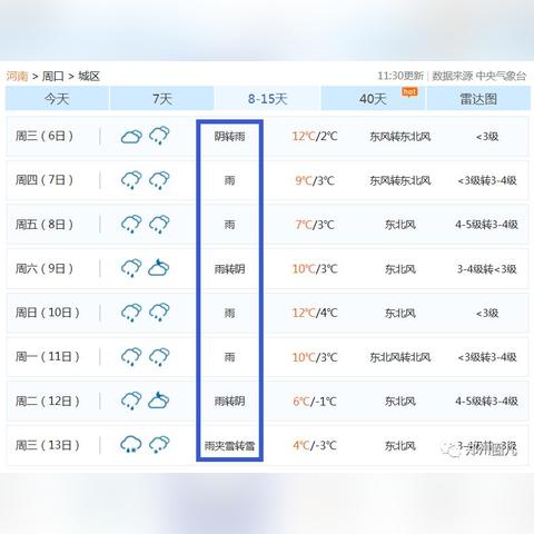 周口市下雪直播现场的长尾关键词有什么