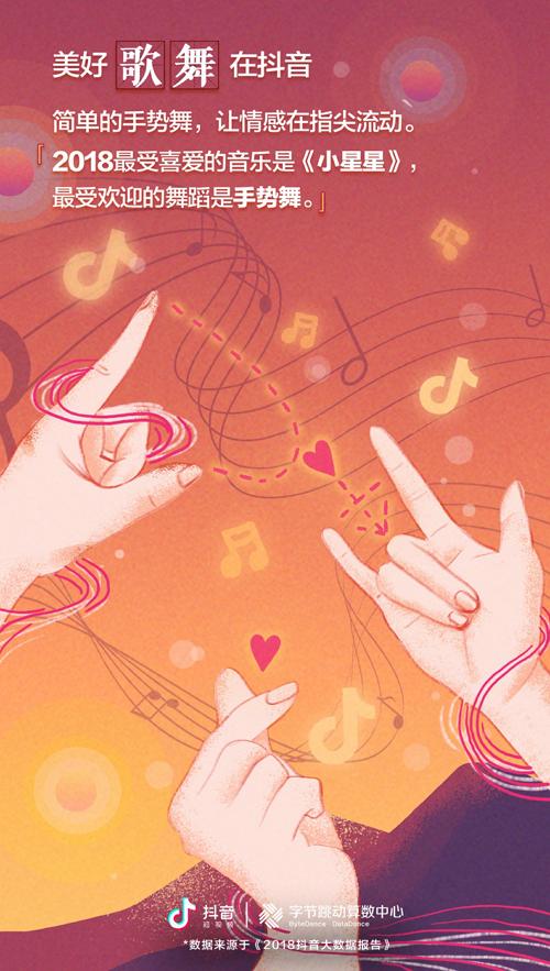 抖音发布2018大数据报告《小星星》成年度最受欢迎音乐