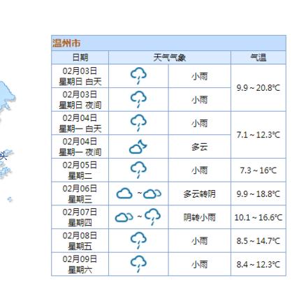 2025.12.25温州今天空气质量指数怎么样