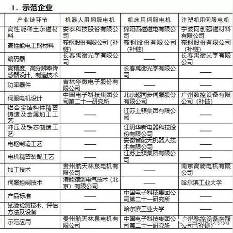 哈尔滨注塑厂相关长尾关键词有哪些
