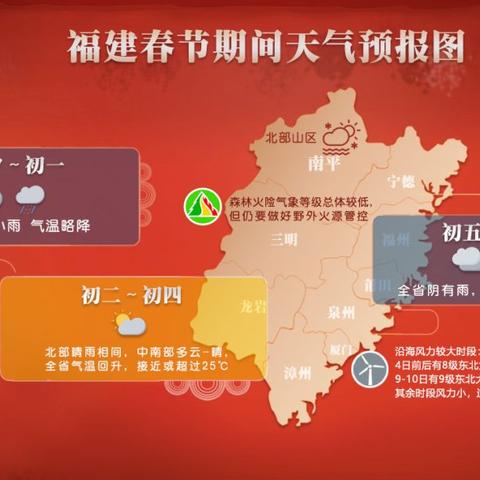 今年正月福建天气怎么样