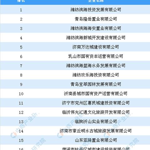 山东省地区面积排名？