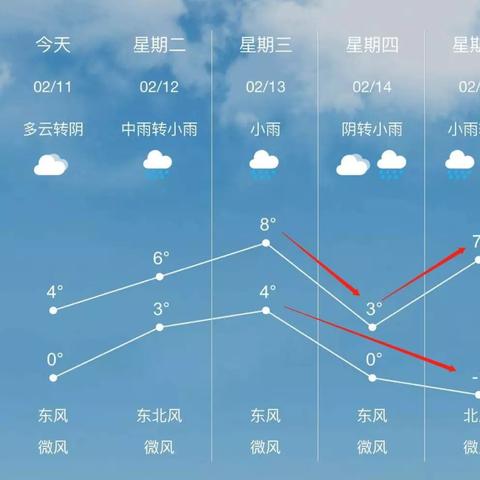 镇江冬天气温是多少的长尾关键词有什么