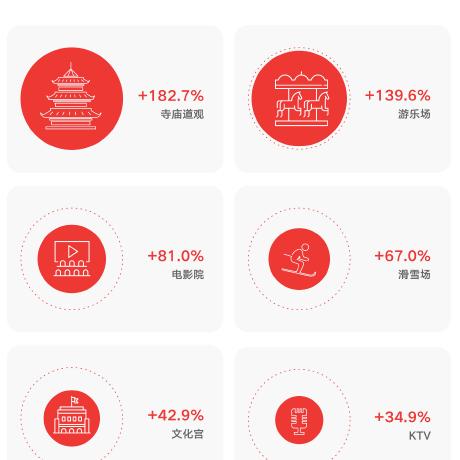 阜阳室内游玩重庆景点的长尾关键词有什么