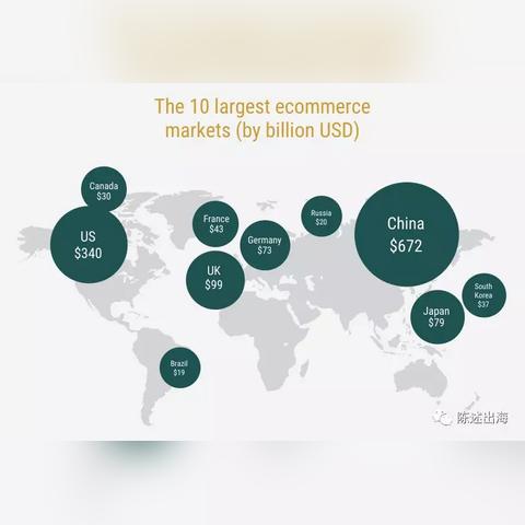 跨境物流的选择依据的相关长尾关键词是那些