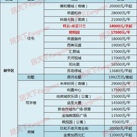 石家庄市的房价跌了的长尾关键词有哪些