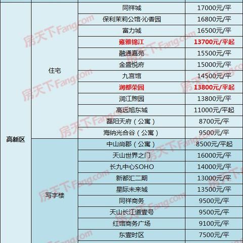 石家庄市三区合一是哪里