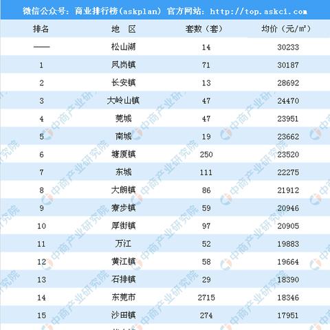 东莞市桥头二手房成交量的长尾关键词有哪些