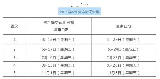无利息！无抵押！免担保！400万贷款等待绵阳创业青年申领！