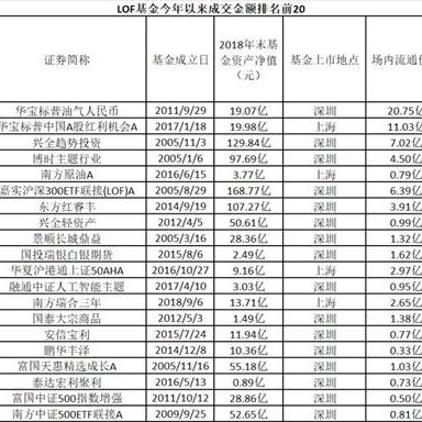 跨境ETF哪个波动最大 跨境ETF哪个波动最大