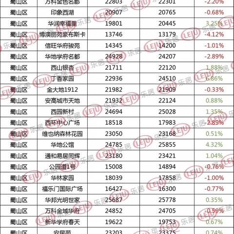 合肥文馨园租房相关长尾关键词有哪些
