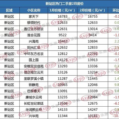 合肥铁静苑房价相关长尾关键词有哪些