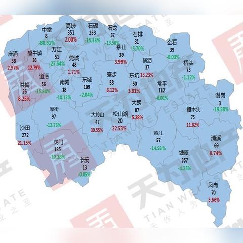 广东东莞市房价走势的长尾关键词有什么