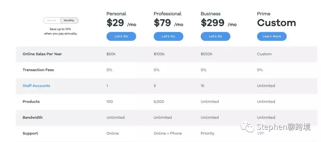 个人可以在shopify开店 shopify可以个人开店吗