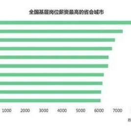 2025.12.7成都今日最新油价查询