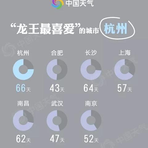 杭州雨季有多长时间啊？