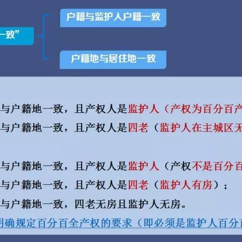 【天津市河北区八幼】长尾关键词有什么