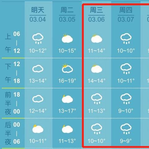成都十月上旬天气的长尾关键词有哪些