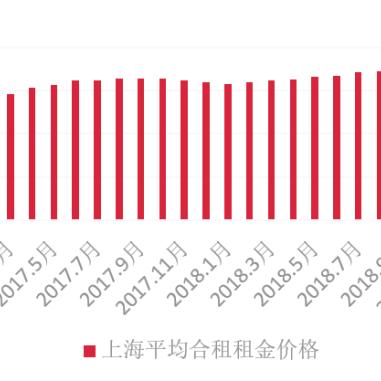 深圳出租屋合租全集相关长尾关键词有哪些