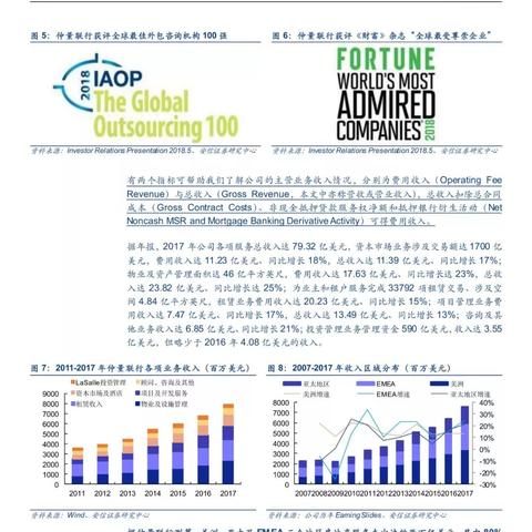 安信联行物业怎么样？