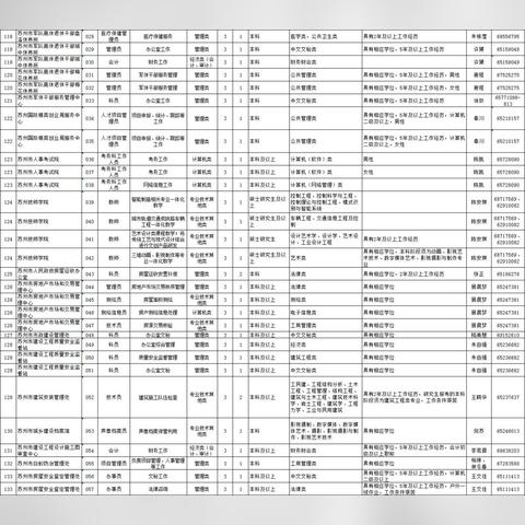 苏州市事业编怎么样