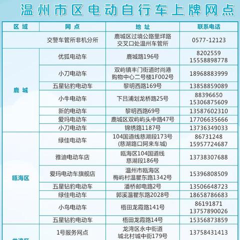 温州市车管所怎么样