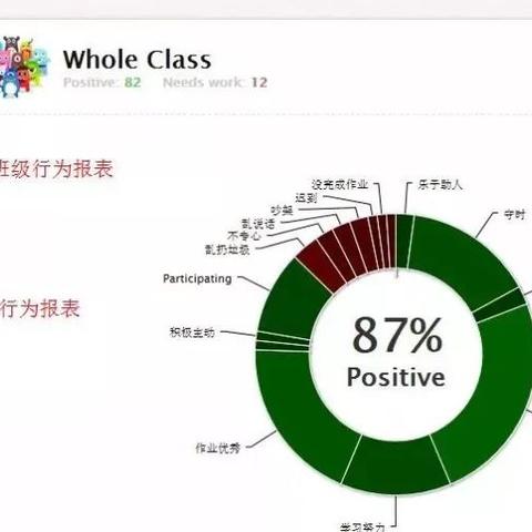 教育跨境电商平台网站 相关的长尾关键词是那些 