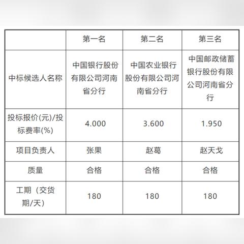 享档档河南农信介绍的相关长尾关键词有哪些