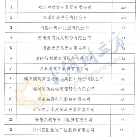 河南 发债的相关长尾关键词有哪些