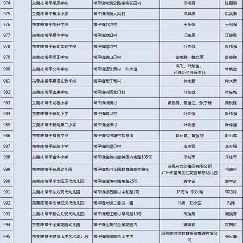 东莞市屏幕工厂在哪里