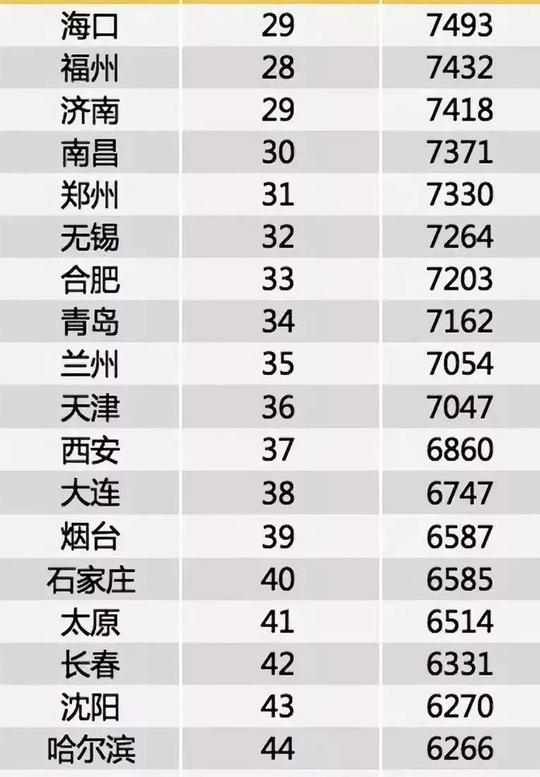 7330元！2019郑州春季招聘平均工资公布，这些冷门工作居然月薪上万？