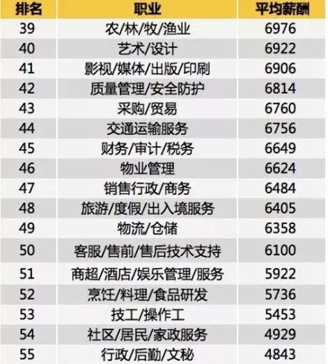 7330元！2019郑州春季招聘平均工资公布，这些冷门工作居然月薪上万？
