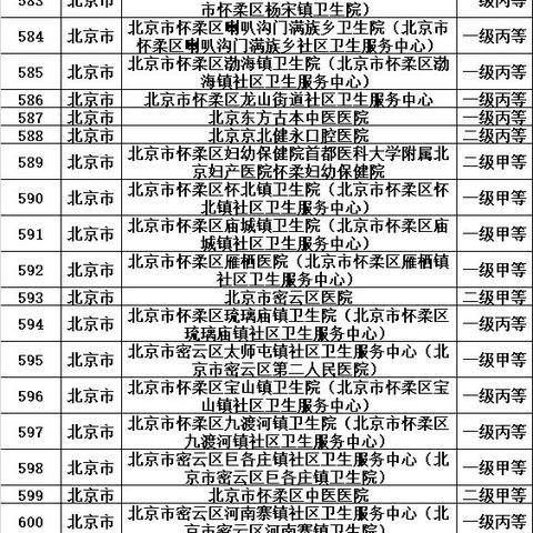 【天津 儿童 医保】长尾关键词有什么