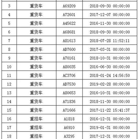 南宁市车辆怎么报废补贴