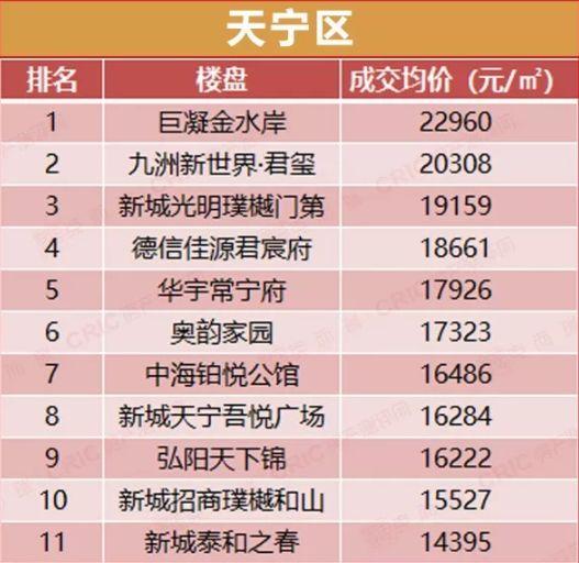 首付降至2成！常州楼市或迎重大利好？附2月房价，你家房子是涨是降？