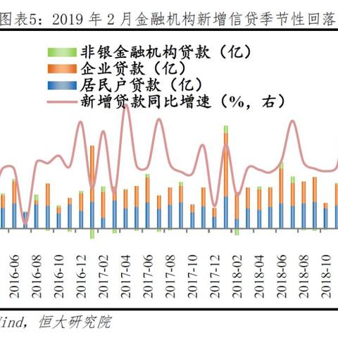 去年社融增量超32万亿，货币信贷平稳增长