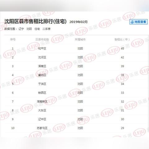 沈阳时尚雅居相关长尾关键词有哪些