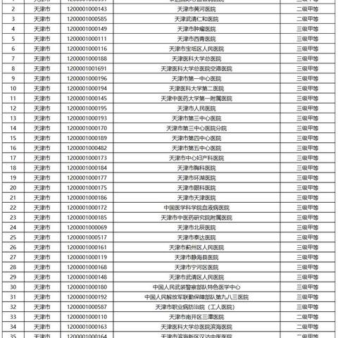 【天津办理社保卡】相关长尾关键词有哪些