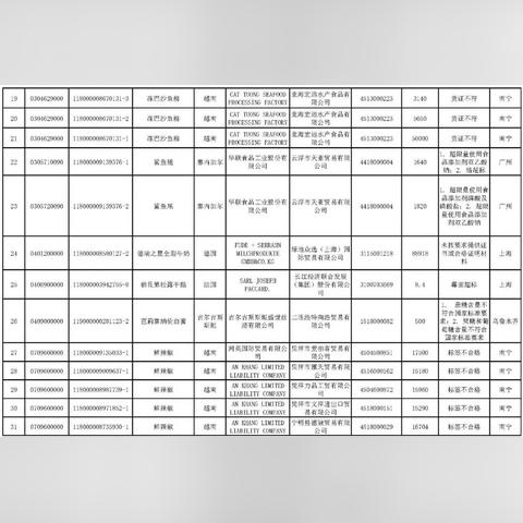 天津沃尔玛牛奶怎么样