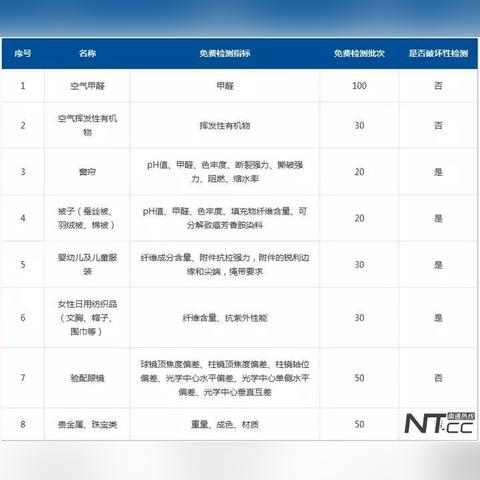 南通市检车需要多少钱