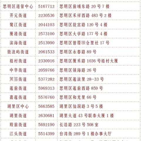 厦门市养老金多少钱