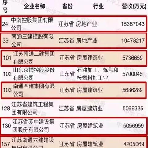 无锡市建工技校的长尾关键词有哪些