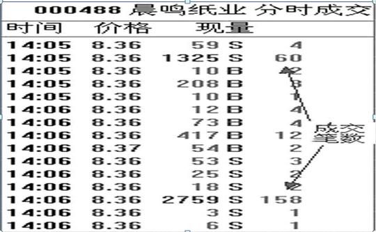 股市盘口四大必懂铁律，读明白了，增强的不仅是你的炒股技术和股票知识，而是你的赚钱能力
